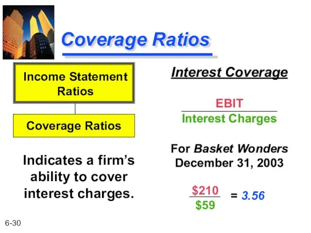 Coverage Ratios Interest Coverage EBIT Interest Charges For Basket Wonders December