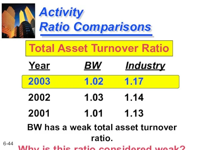 Activity Ratio Comparisons BW Industry 1.02 1.17 1.03 1.14 1.01 1.13