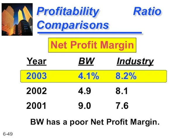 Profitability Ratio Comparisons BW Industry 4.1% 8.2% 4.9 8.1 9.0 7.6