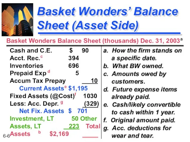 Basket Wonders’ Balance Sheet (Asset Side) a. How the firm stands