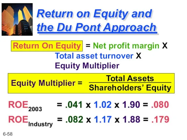 Return on Equity and the Du Pont Approach ROE2003 = .041