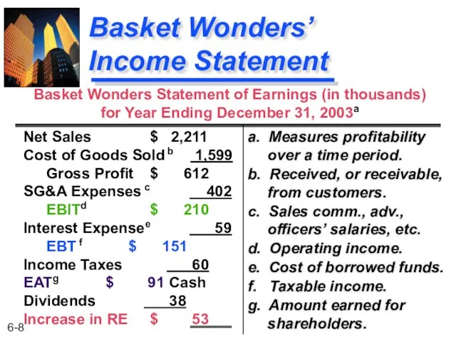 Basket Wonders’ Income Statement a. Measures profitability over a time period.