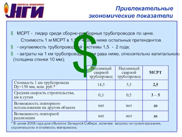 Привлекательные экономические показатели МСРТ - лидер среди сборно-разборных трубопроводов по цене.