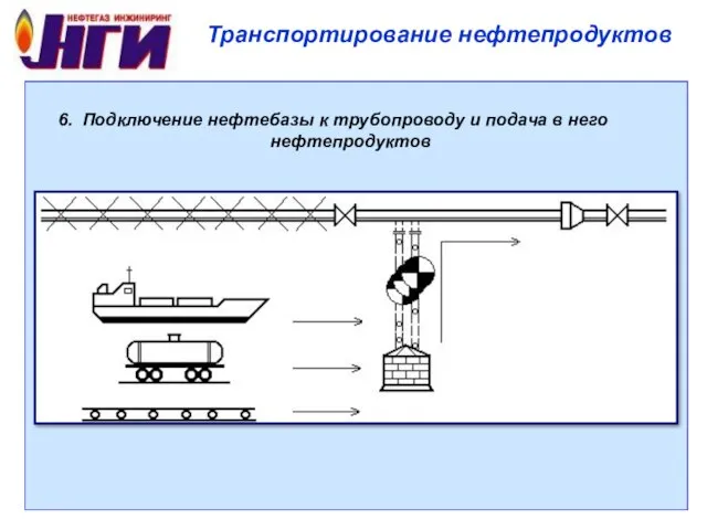 6. Подключение нефтебазы к трубопроводу и подача в него нефтепродуктов Транспортирование нефтепродуктов