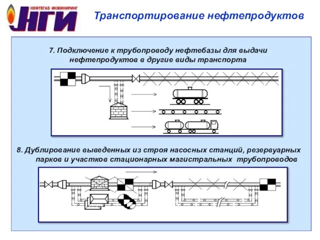 8. Дублирование выведенных из строя насосных станций, резервуарных парков и участков