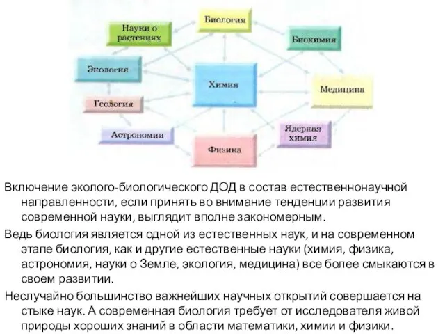 Включение эколого-биологического ДОД в состав естественнонаучной направленности, если принять во внимание