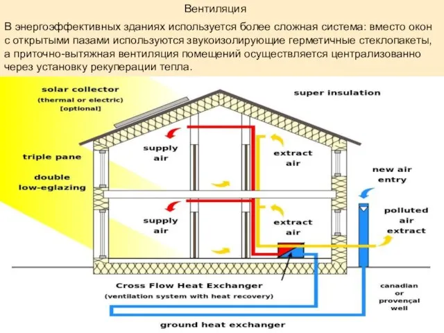 Вентиляция В энергоэффективных зданиях используется более сложная система: вместо окон с