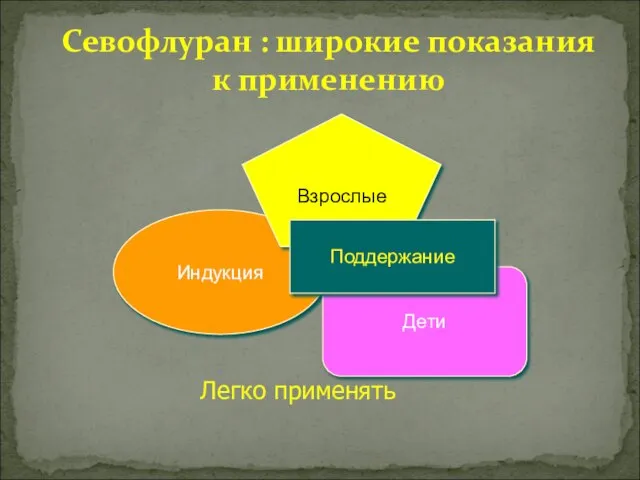 Севофлуран : широкие показания к применению Индукция Взрослые Дети Поддержание Легко применять