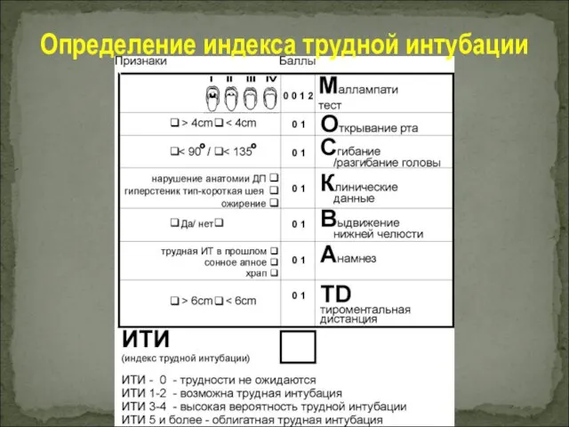 Определение индекса трудной интубации