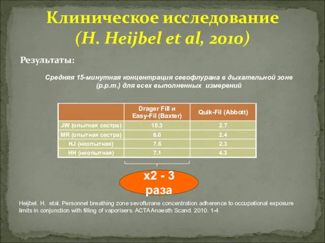 Клиническое исследование (H. Heijbel et al, 2010) Результаты: 2.4 6.0 MR