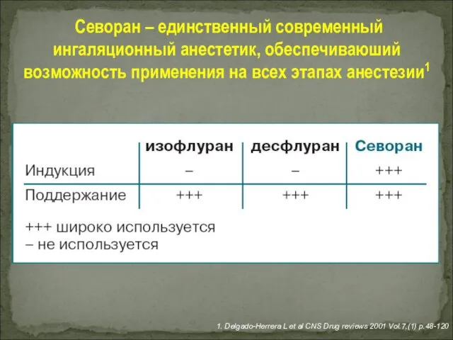 1. Delgado-Herrera L et al CNS Drug reviews 2001 Vol.7,(1) p.48-120