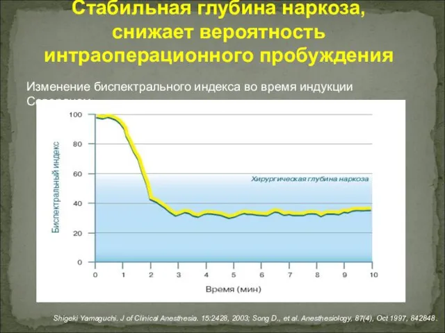 Стабильная глубина наркоза, снижает вероятность интраоперационного пробуждения Изменение биспектрального индекса во