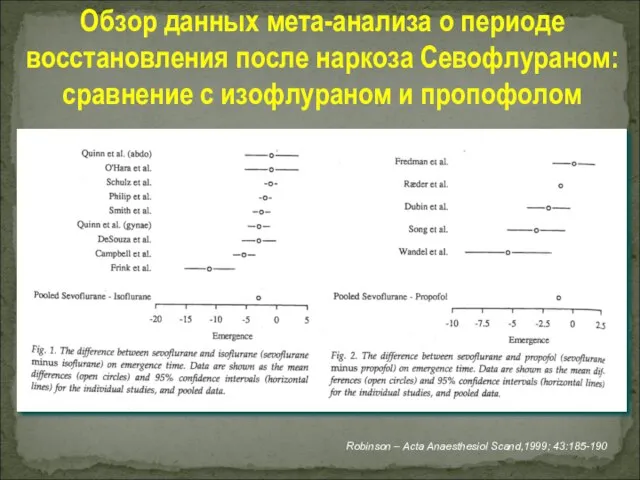 Обзор данных мета-анализа о периоде восстановления после наркоза Севофлураном: сравнение с