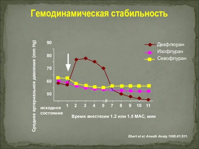 90 80 70 60 50 Среднее артериальное давление (mm Hg) //