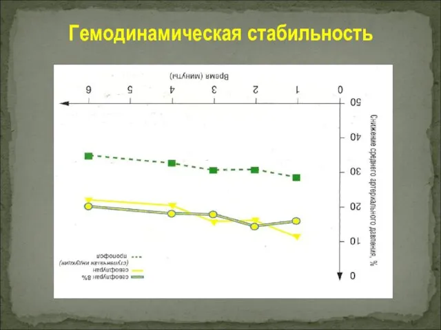 Гемодинамическая стабильность