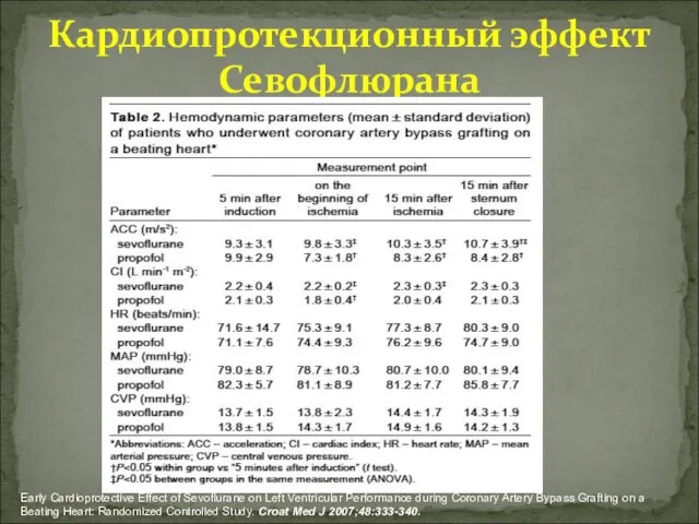 Кардиопротекционный эффект Севофлюрана Early Cardioprotective Effect of Sevoflurane on Left Ventricular