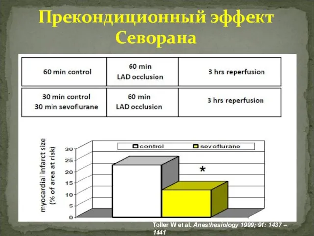 Прекондиционный эффект Севорана В 2,9 раза В 2,3 раза Toller W