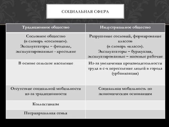 СОЦИАЛЬНАЯ СФЕРА