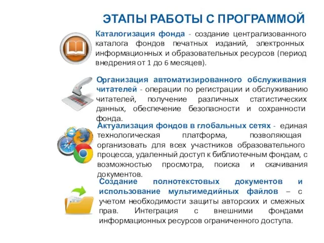 ЭТАПЫ РАБОТЫ С ПРОГРАММОЙ Каталогизация фонда - создание централизованного каталога фондов