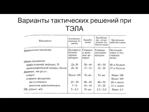 Варианты тактических решений при ТЭЛА