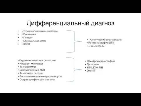 Дифференциальный диагноз «Пульмонологичекие» симптомы • Пневмония • Плеврит • Бронхиальная астма