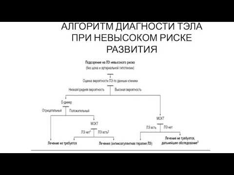 АЛГОРИТМ ДИАГНОСТИ ТЭЛА ПРИ НЕВЫСОКОМ РИСКЕ РАЗВИТИЯ