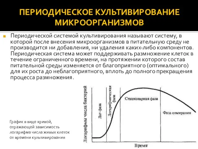 ПЕРИОДИЧЕСКОЕ КУЛЬТИВИРОВАНИЕ МИКРООРГАНИЗМОВ Периодической системой культивирования называют систему, в которой после