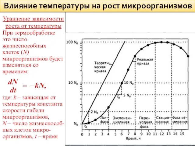 Уравнение зависимости роста от температуры При термообработке это число жизнеспособных клеток