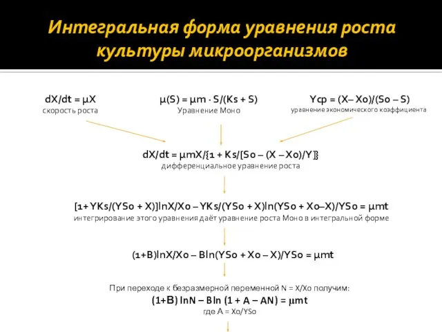 Интегральная форма уравнения роста культуры микроорганизмов dX/dt = μX скорость роста