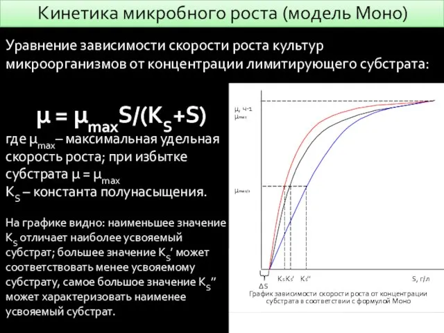 Кинетика микробного роста (модель Моно) µ = µmaxS/(KS+S) где µmax– максимальная