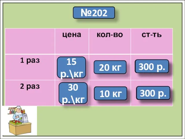 №202 20 кг ? ? 15 р.\кг 30 р.\кг 10 кг 300 р. ? 300 р.