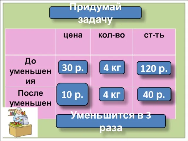 Придумай задачу 30 р. 4 кг ? ? 120 р. ?,