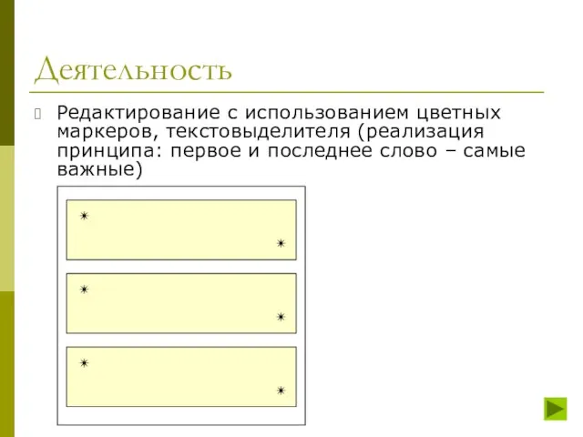 Деятельность Редактирование с использованием цветных маркеров, текстовыделителя (реализация принципа: первое и последнее слово – самые важные)