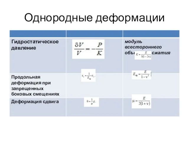 Однородные деформации