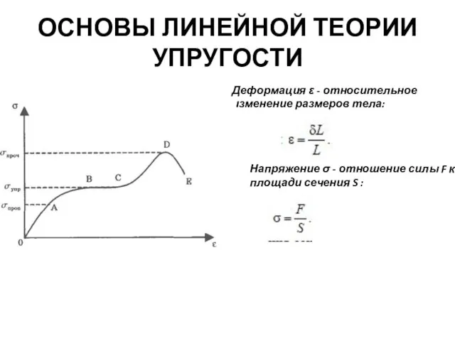 ОСНОВЫ ЛИНЕЙНОЙ ТЕОРИИ УПРУГОСТИ Деформация ε - относительное изменение размеров тела: