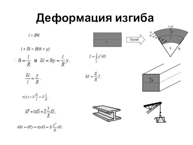 Деформация изгиба l = ϑR l + δl = ϑ(R + y)