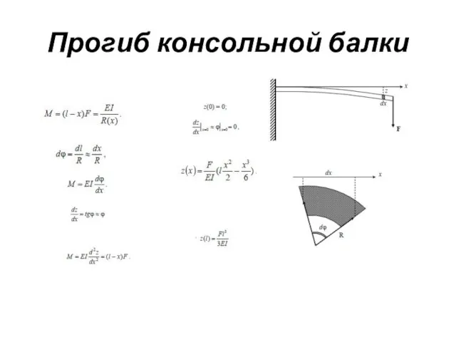 Прогиб консольной балки