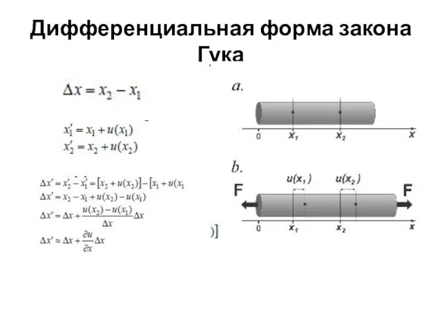 Дифференциальная форма закона Гука