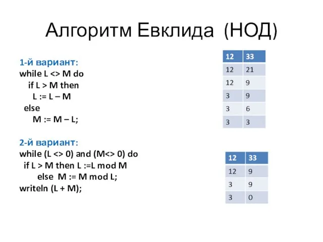 Алгоритм Евклида (НОД) 1-й вариант: while L M do if L