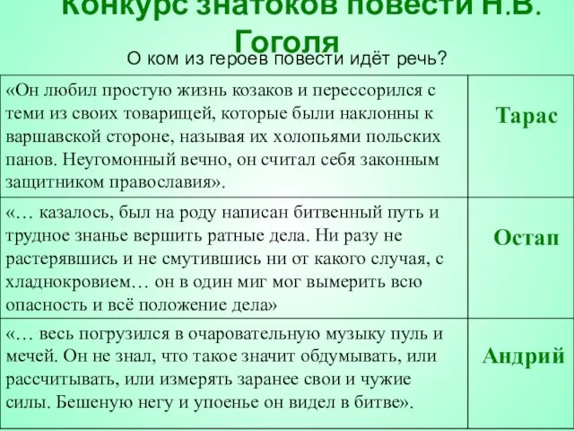 Конкурс знатоков повести Н.В.Гоголя О ком из героев повести идёт речь? Тарас Остап Андрий