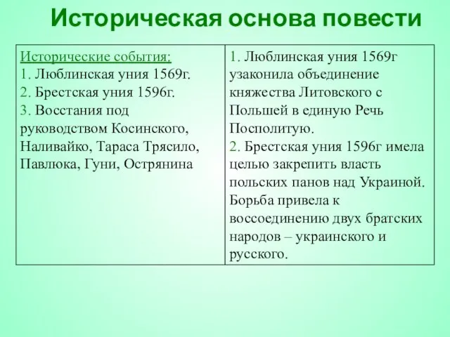 Историческая основа повести