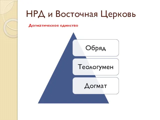 НРД и Восточная Церковь Догматическое единство