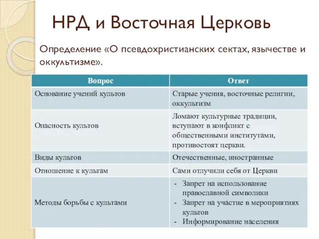 НРД и Восточная Церковь Определение «О псевдохристианских сектах, язычестве и оккультизме».