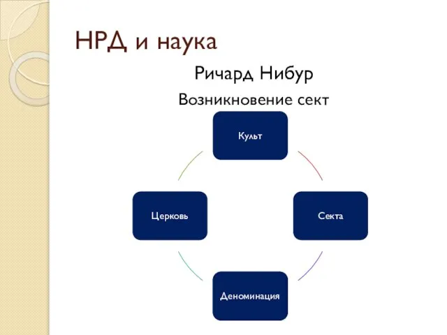 Ричард Нибур Возникновение сект НРД и наука