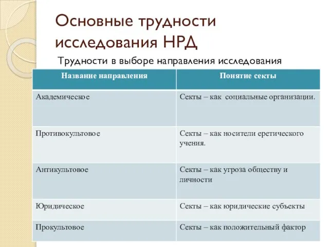 Трудности в выборе направления исследования Основные трудности исследования НРД