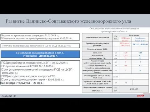 Слайд № |13 Развитие Ванинско-Совгаванского железнодорожного узла Генеральная схема разработана в