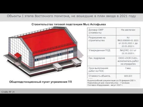 Объекты I этапа Восточного полигона, не вошедшие в план ввода в