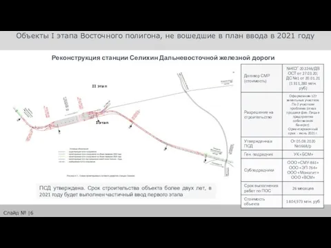 Объекты I этапа Восточного полигона, не вошедшие в план ввода в