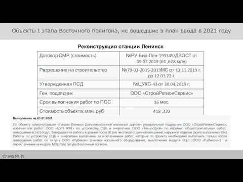 Объекты I этапа Восточного полигона, не вошедшие в план ввода в