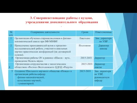 3. Совершенствование работы с вузами, учреждениями дополнительного образования .